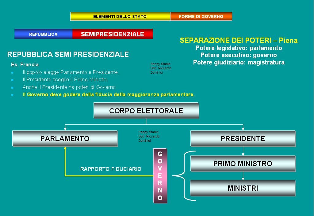 Differenza Tra Repubblica Presidenziale E Semipresidenziale REPUBBLICA